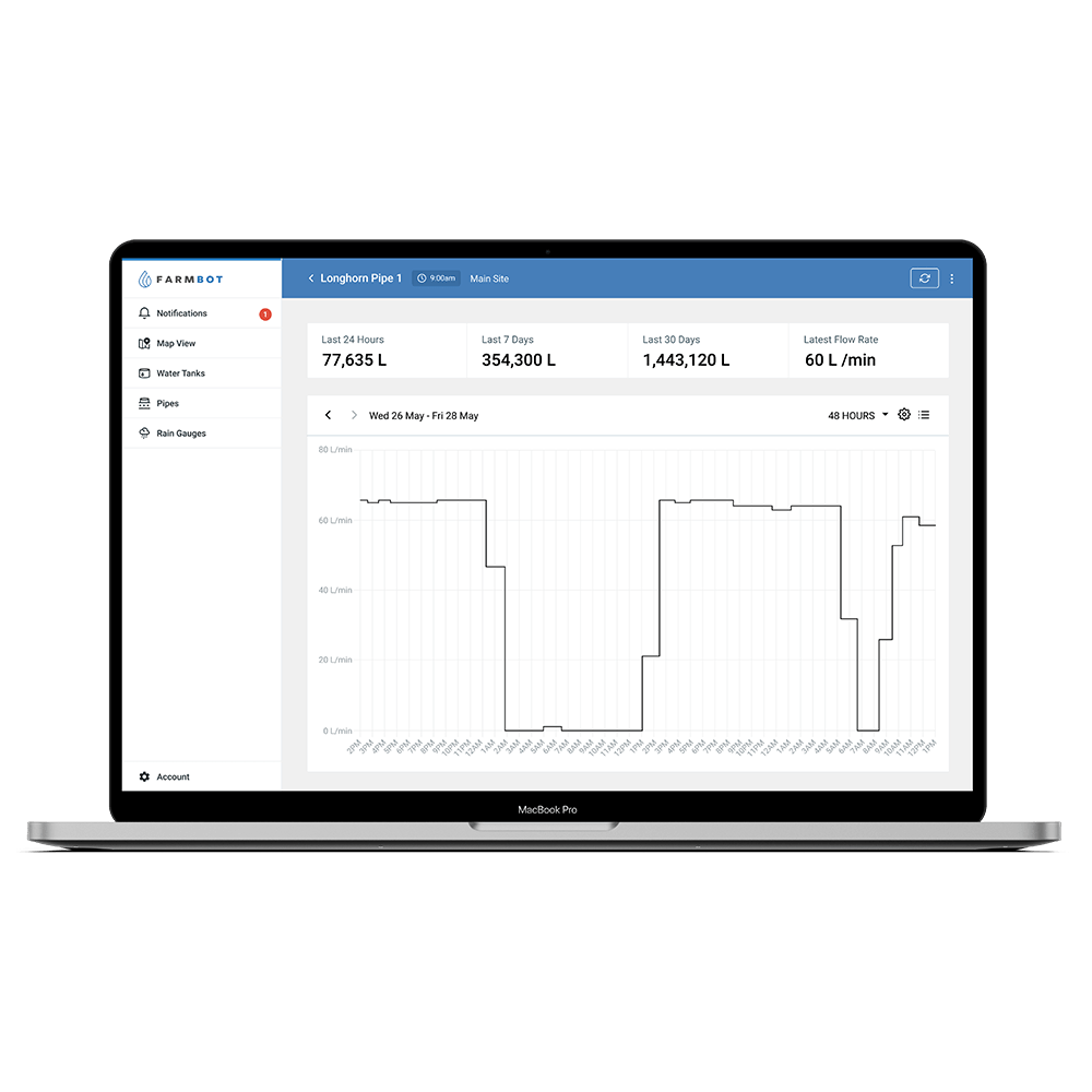 water-flow-sensor-farmbot-monitoring-solutions