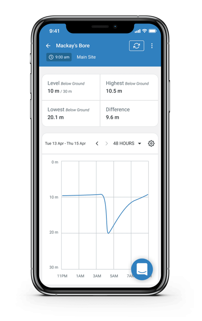MyFarmbot Bore Level Graph iPhone mock